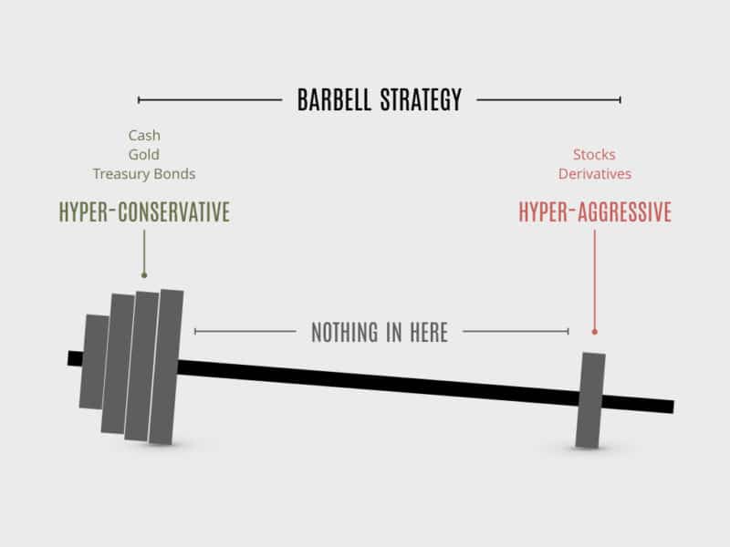 The Barbell Strategy for Balancing Your Investment Portfolio Jean Galea