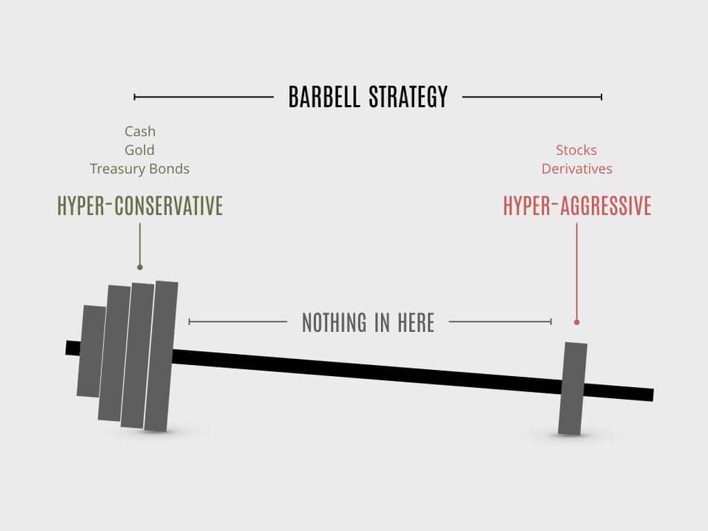 The Barbell Strategy for Balancing Your Investment Portfolio Jean Galea