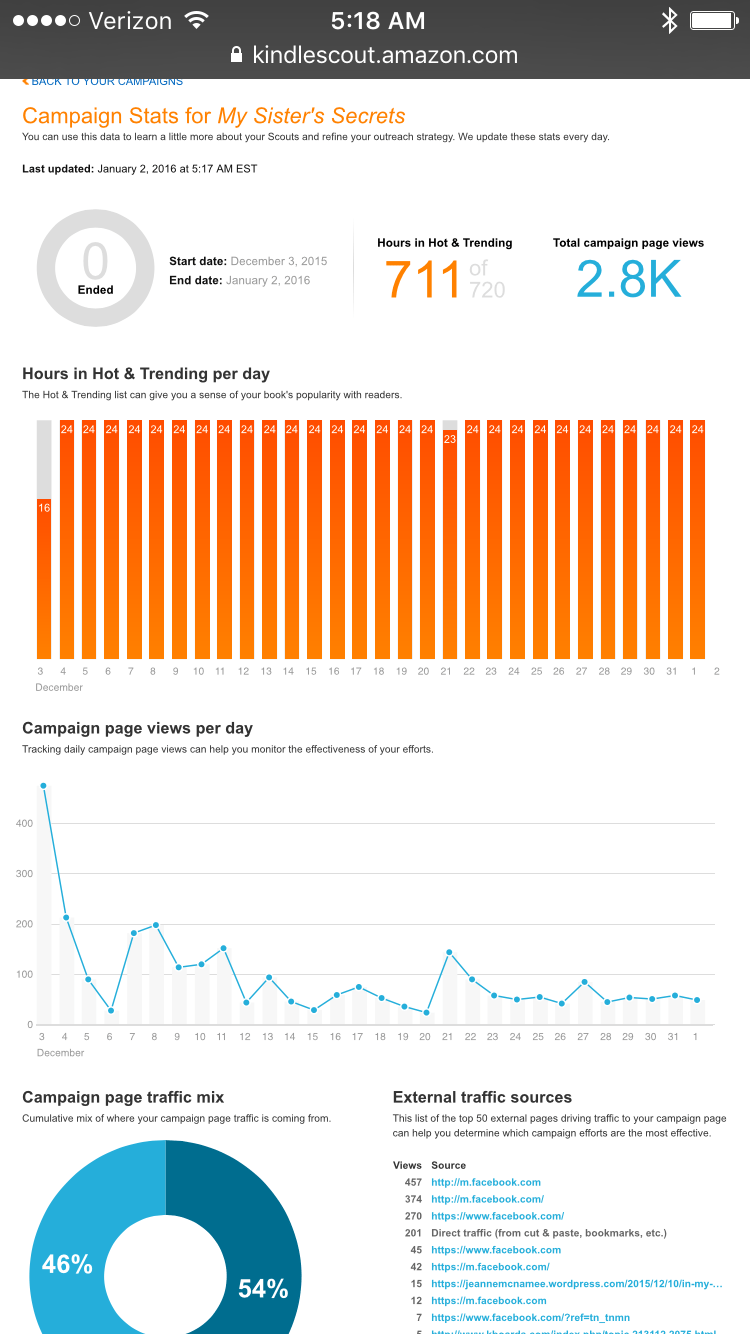 jeanne mcnamee Author of My Sister's Secrets