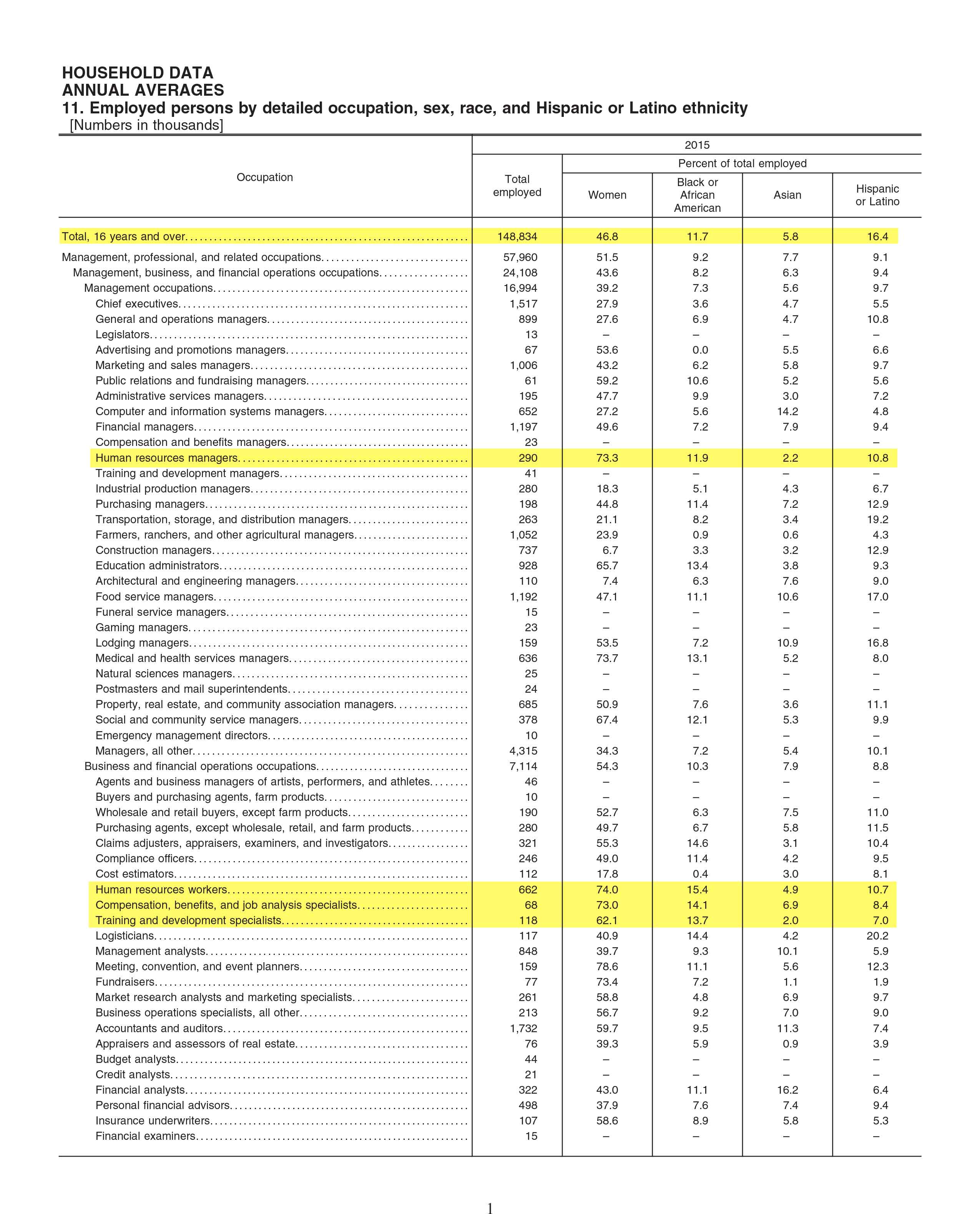 BLSHRStats Jeb Kinnison