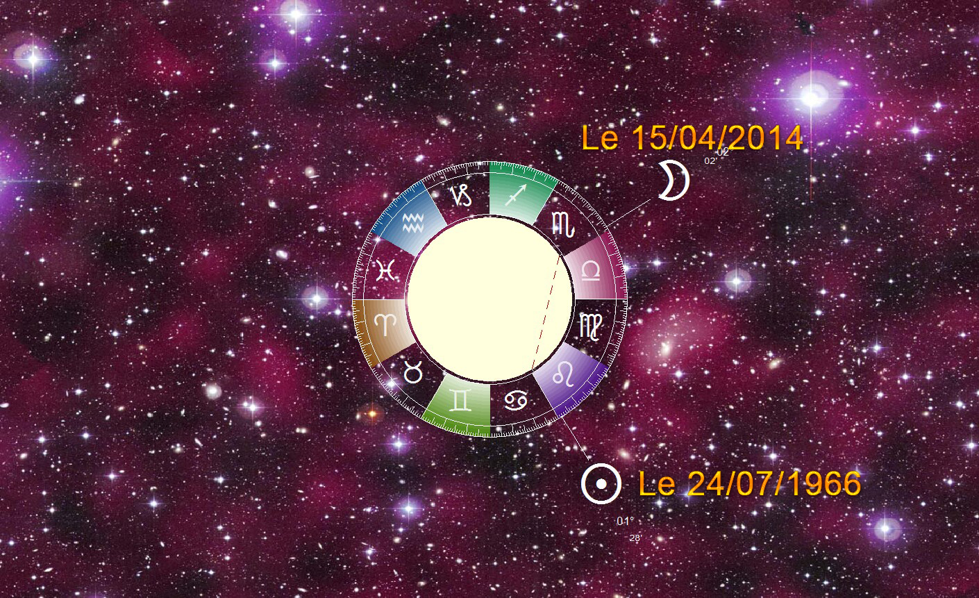 Devezvous lire les Horoscopes ? Astuces, vie pratique, spiritualité