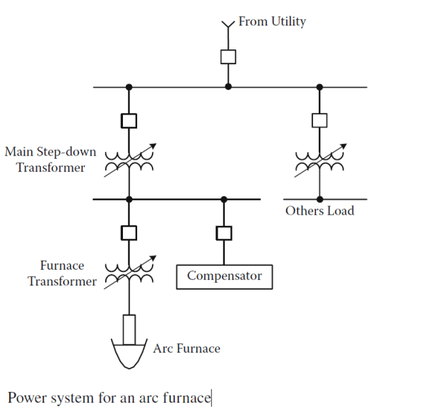Voltage Flicker جبال الکتریک