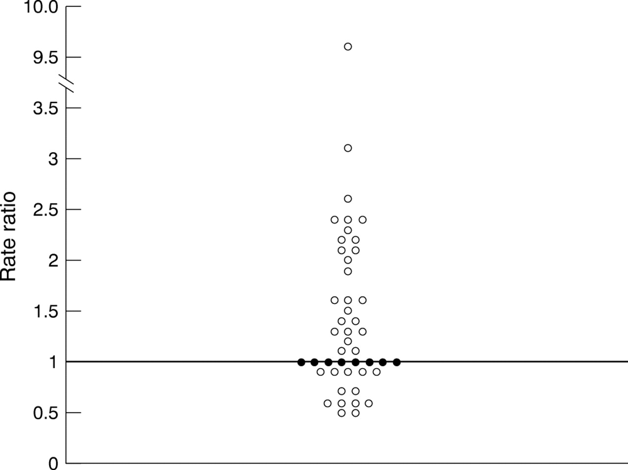 Coffee, pancreatic cancer and the question of causation Journal of