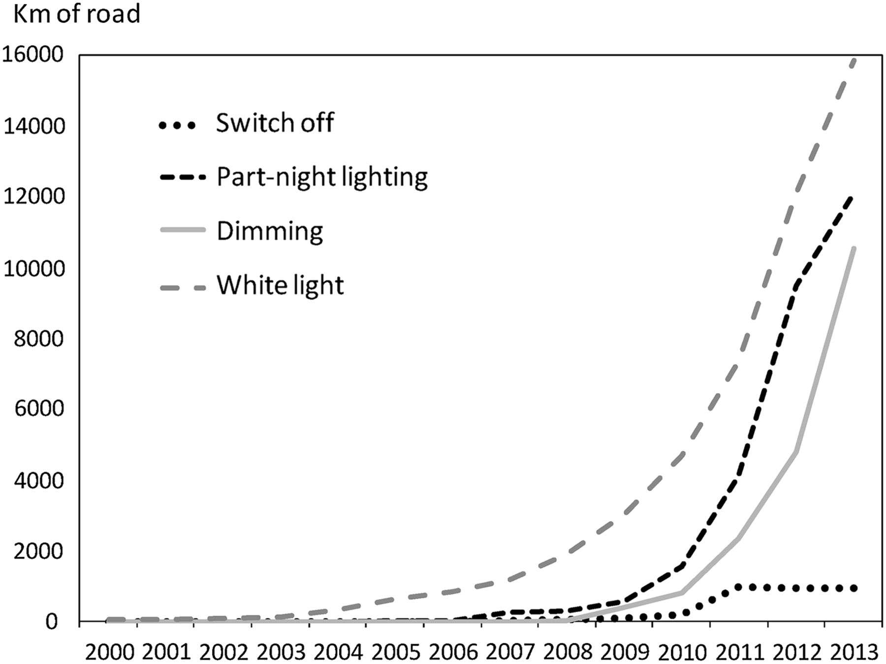 The effect of reduced street lighting on road casualties and crime in