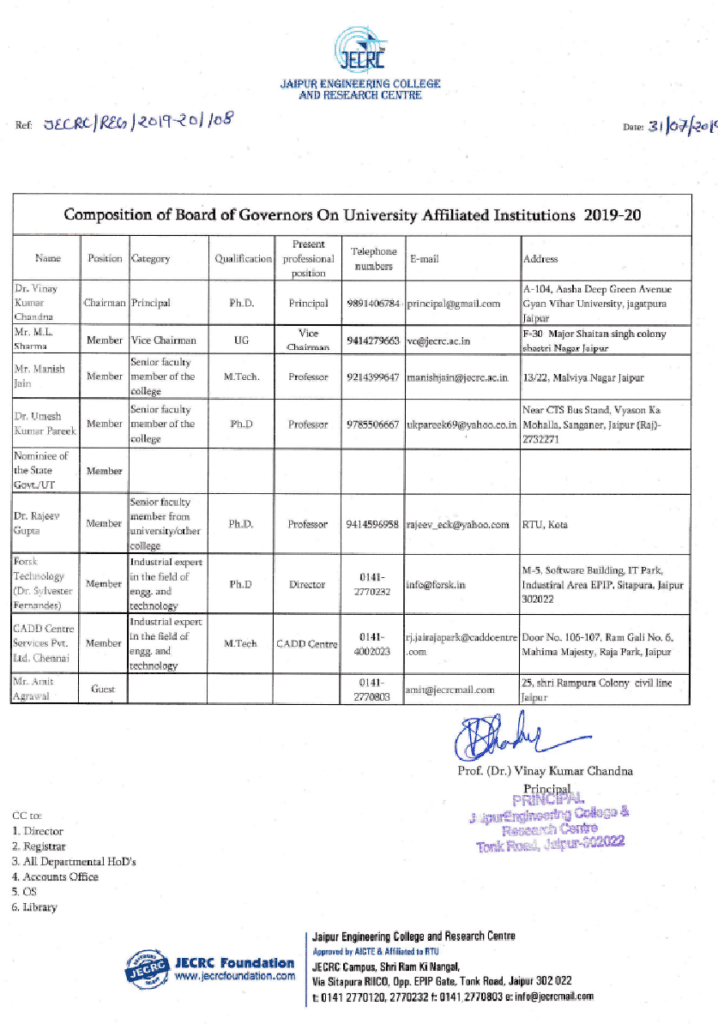 Board of Governance JECRC Foundation