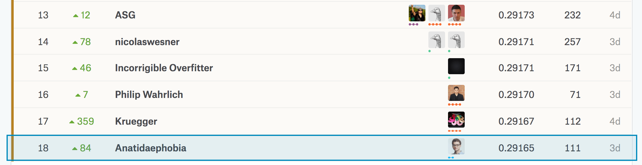 Safety in Numbers My 18th Place Solution to Porto Seguro's Kaggle