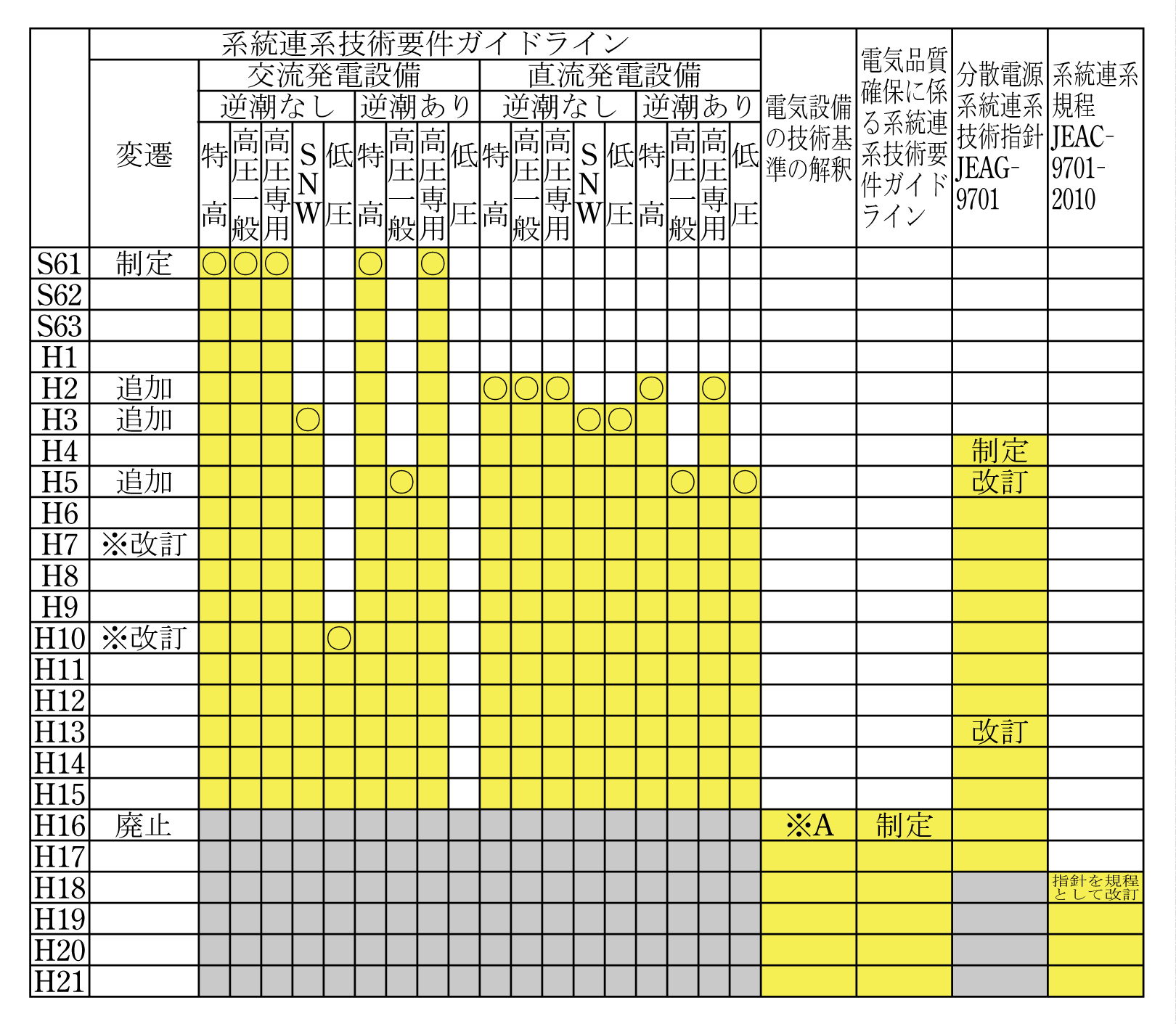 系統連系技術(2010) 第1回 技術要件の動き 音声付き電気技術解説講座 公益社団法人 日本電気技術者協会