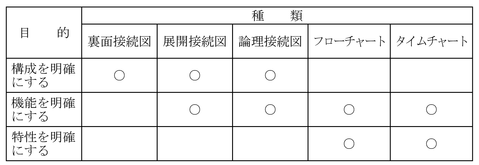 単線 結線 図 記号 一覧