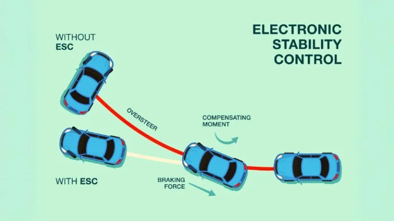11 Easy Fixes for Service Electronic Stability Control Jeep
