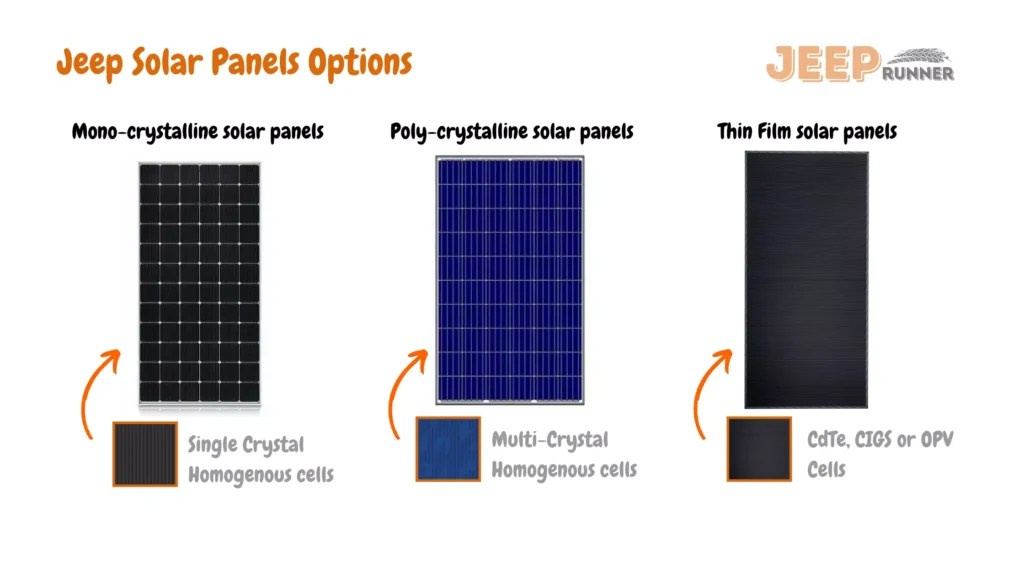 Offroad And Overland Jeep Solar Panels Setup Guide Jeep Runner