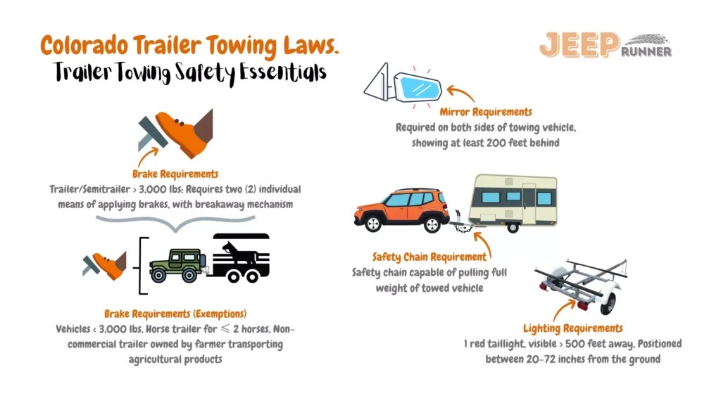 Trailer Towing Laws By State (Visual Guide) Jeep Runner