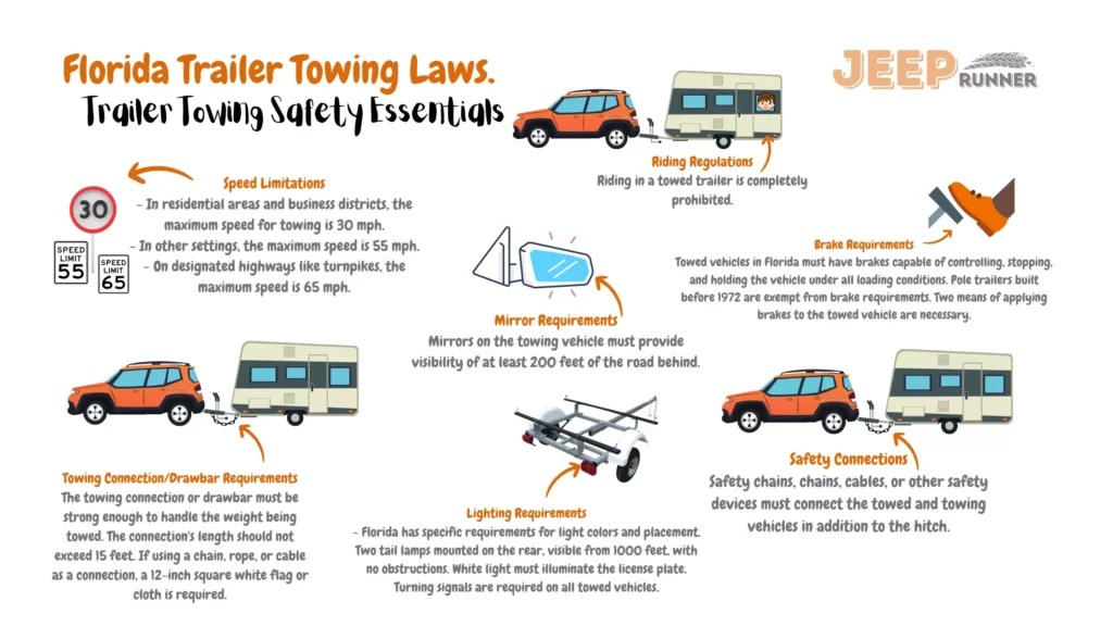 Trailer Towing Laws By State (Visual Guide) Jeep Runner