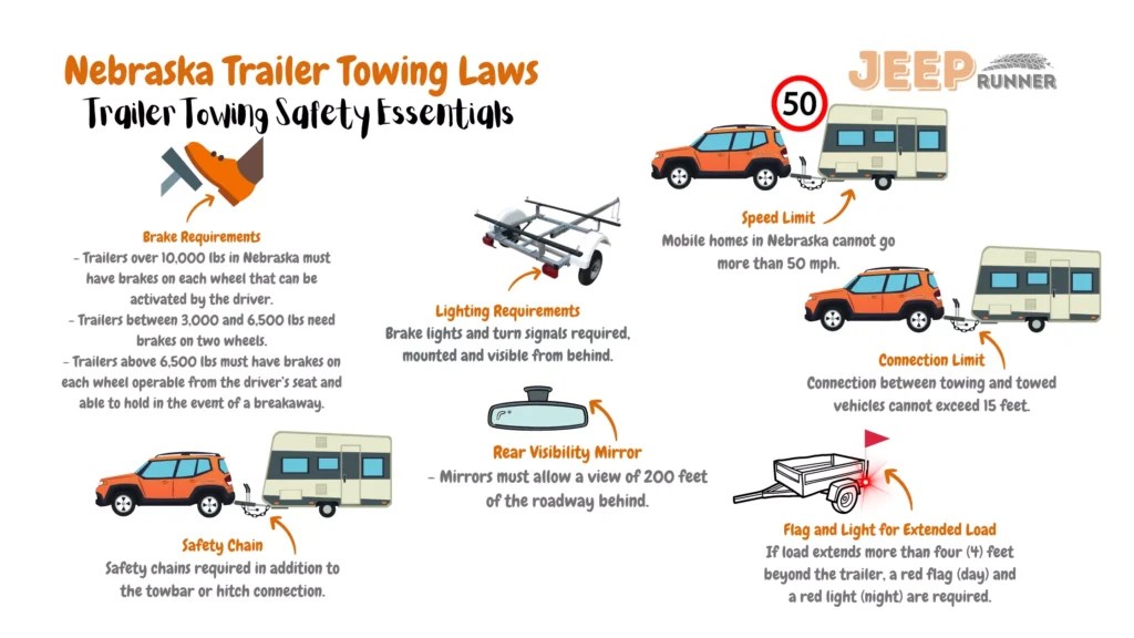 Trailer Towing Laws By State (Visual Guide) Jeep Runner