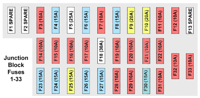 Wj Jeep Grand Cherokee Fuse Diagram Jeepspecs Com