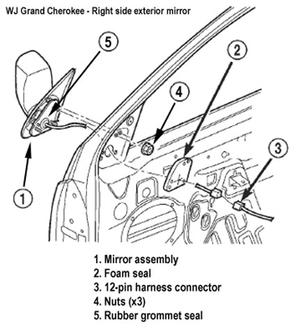 Jeep WJ Grand Cherokee View Mirrors: Types, Upgrading and Removal