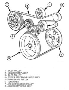 Serpentine Belt Routing - Jeep Wrangler (TJ)