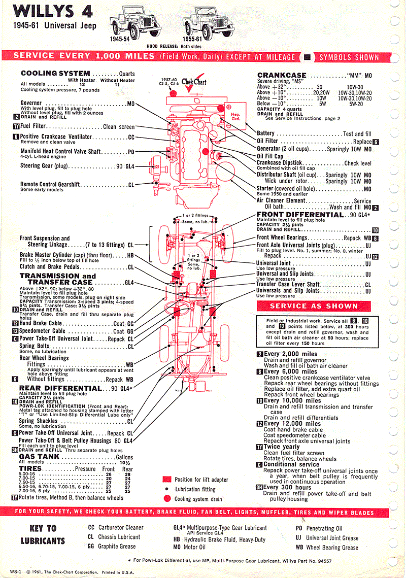 [DIAGRAM] 1962 Willys Jeep Cj5 Wiring Diagram - MYDIAGRAM.ONLINE