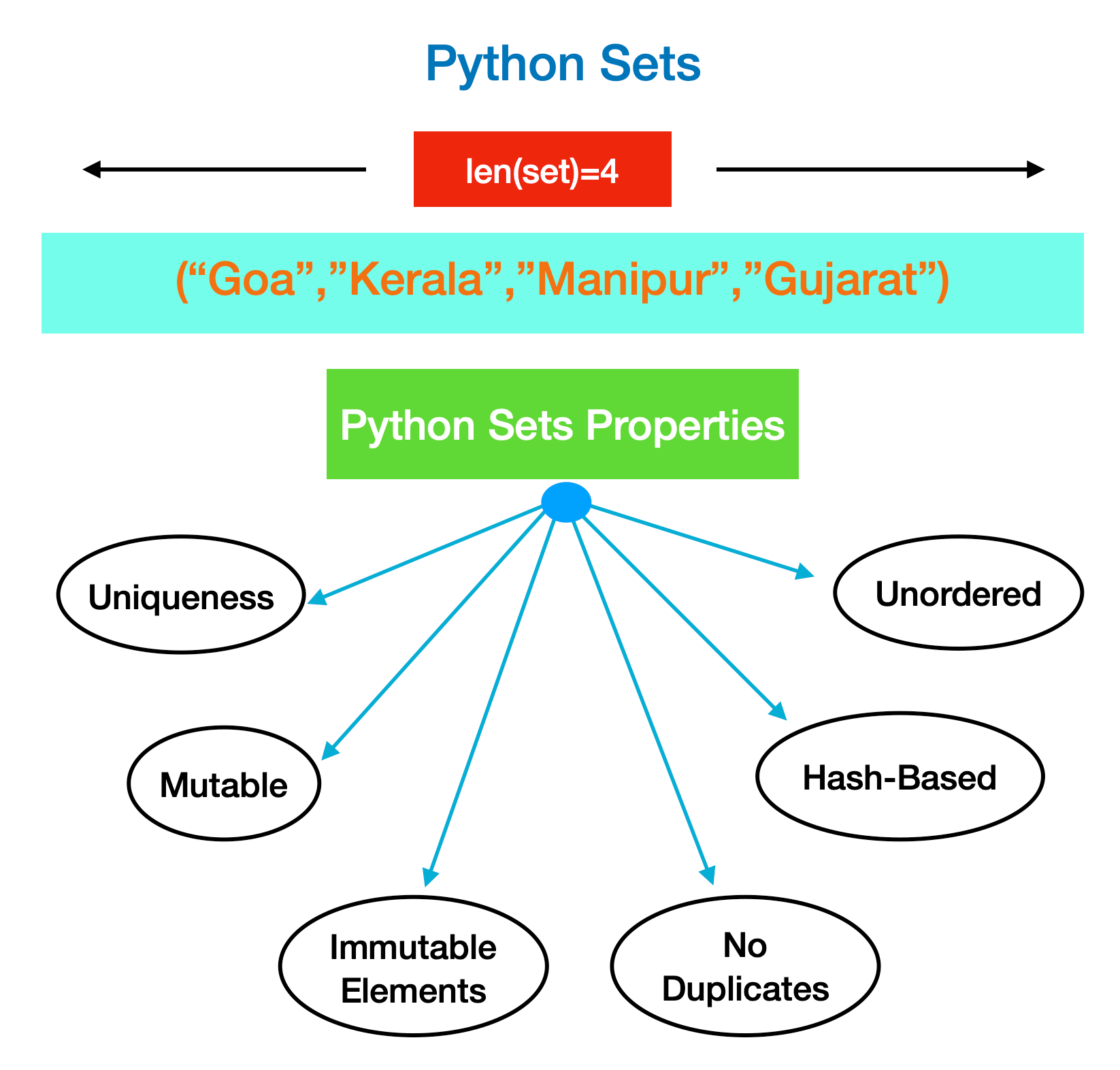 Master Python Sets Operations Your Complete Guide