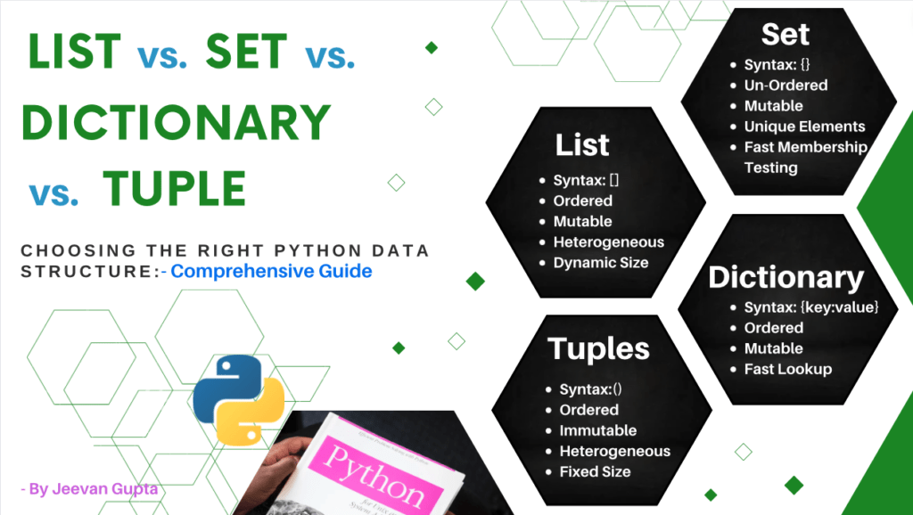 Python Data Structures List vs Set vs Dictionary vs Tuple