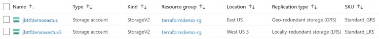 Terraform Count vs. For Each Which One Do You Use? Jeff Brown Tech