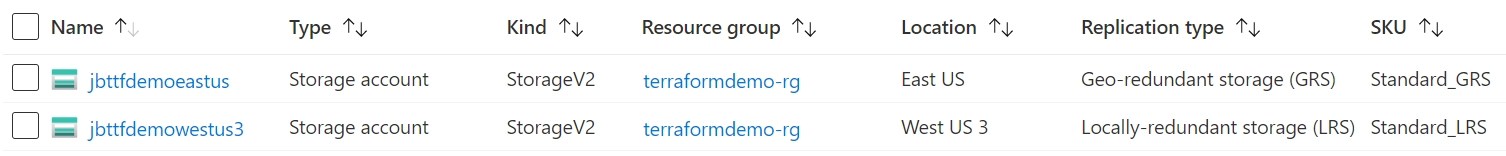 Terraform Count vs. For Each Which One Do You Use? Jeff Brown Tech