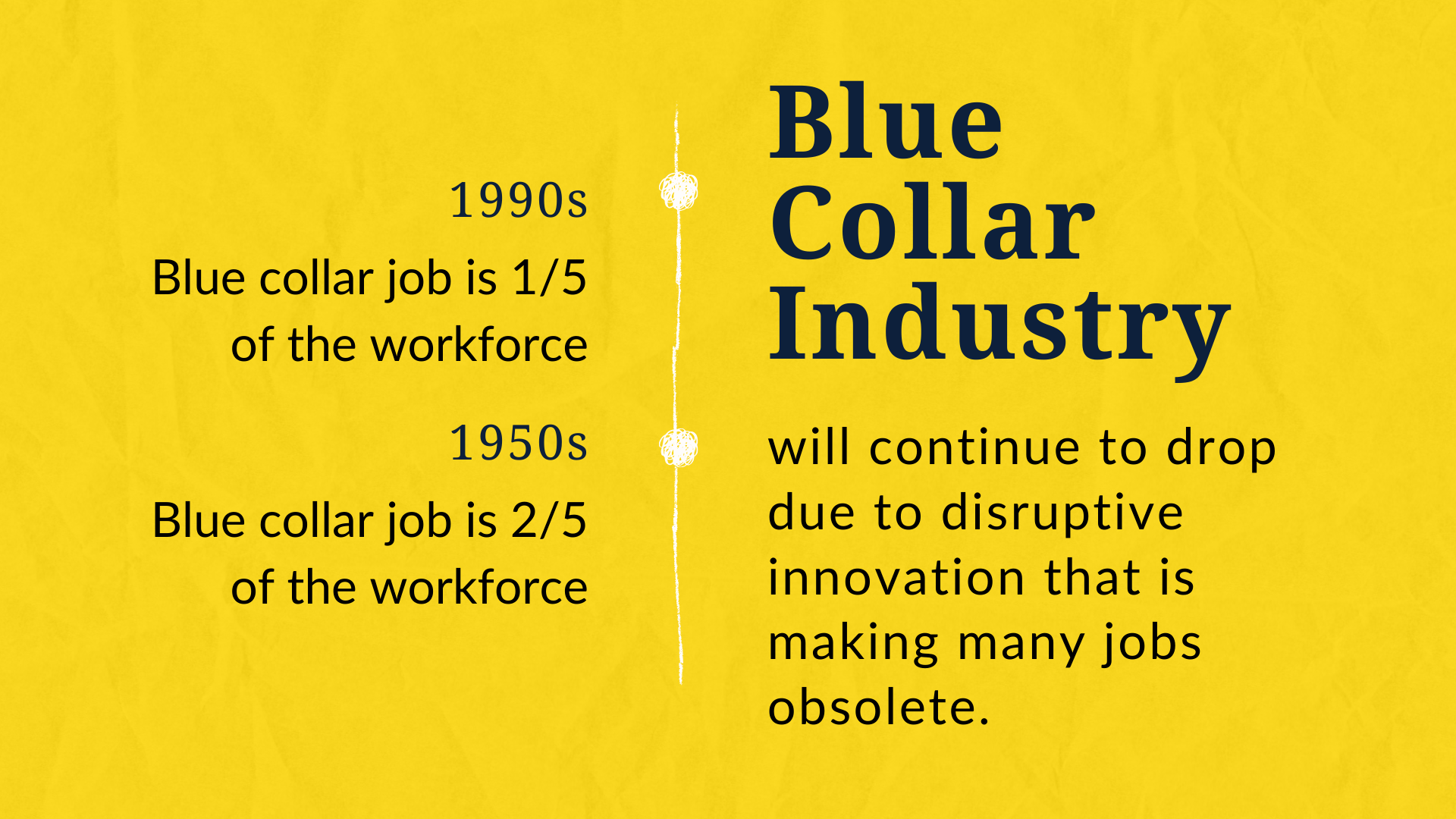 It’s Not Millennials That Don't Like Blue Collar Jobs, It's The Economy