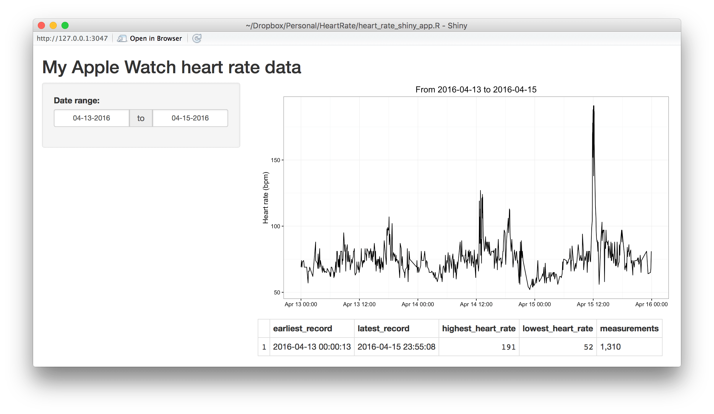 Explore your Apple Watch heart rate data in R Jeff’s GitHub Pages site