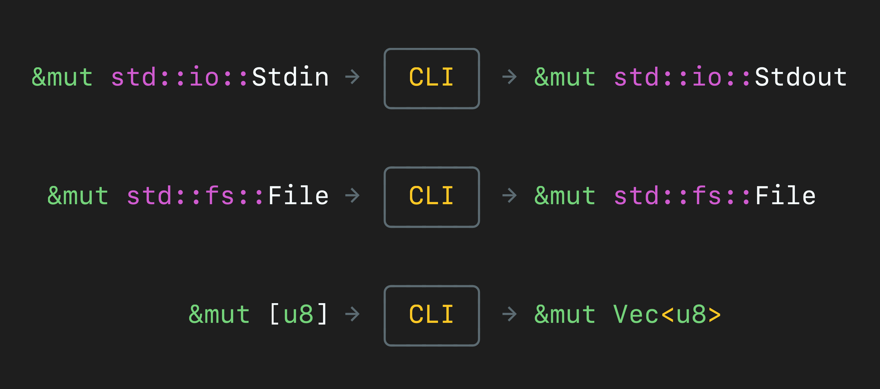 Testing input and output in Rust command line applications
