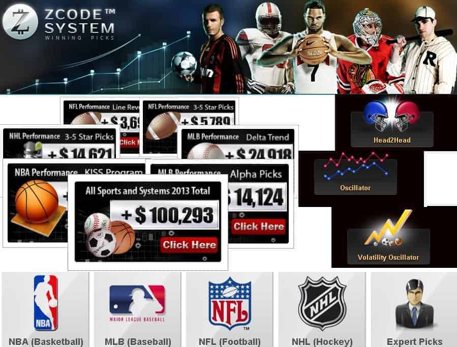 ZCode System Review, what's it all about, does it work?