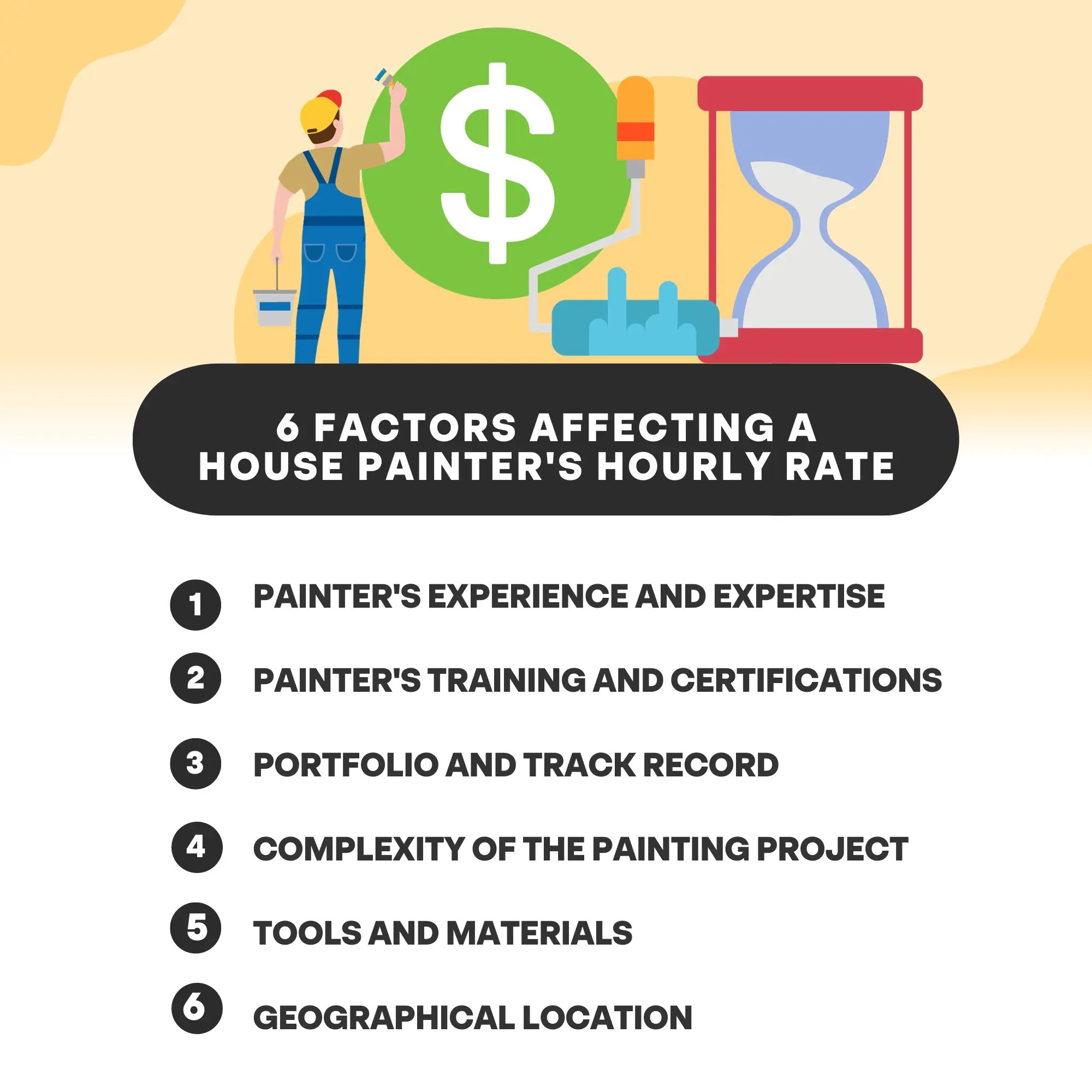 6 Factors Affecting a House Painter's Hourly Rate Jeff Schultz Painting
