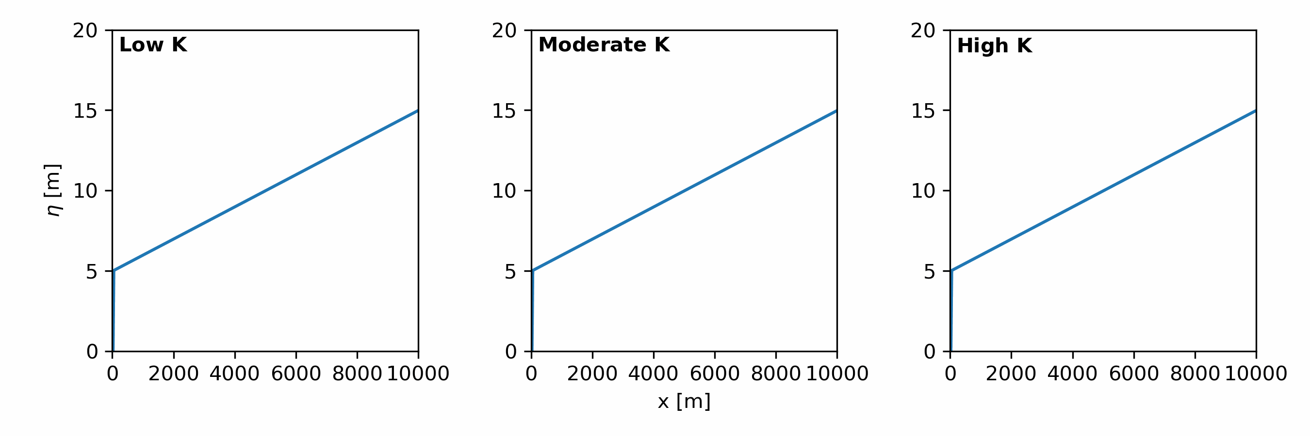 Jeffrey S. Kwang, PhD