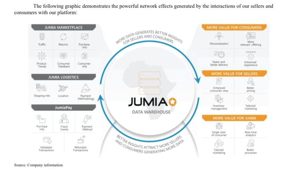5 Lessons from Jumia on the Risks and Economics of in Africa