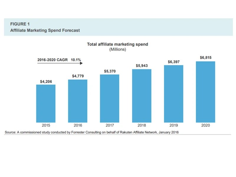 Forrester Consulting study 2016 Small Business Solutions