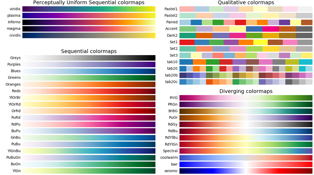 Matplotlib Colormap (1) Pega Devlog