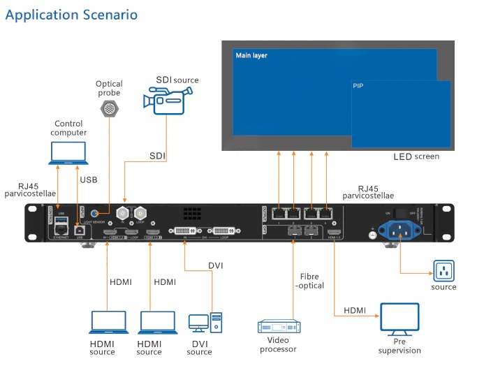 Novastar VX400 All in One LED Display Controller and Video Processor