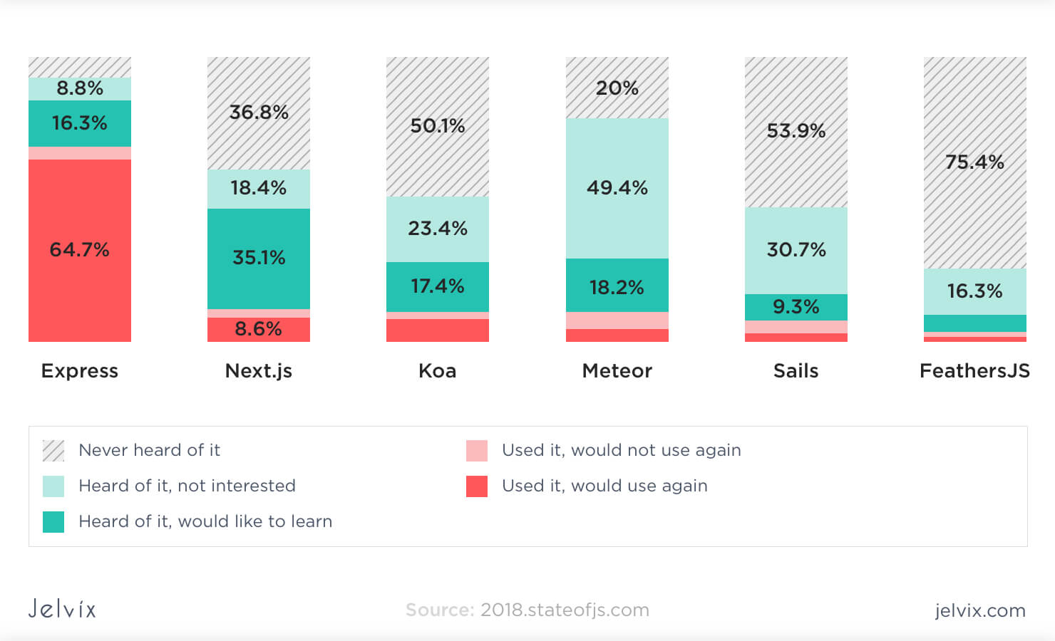 Top 10 Best JavaScript Frameworks in 2022 Jelvix