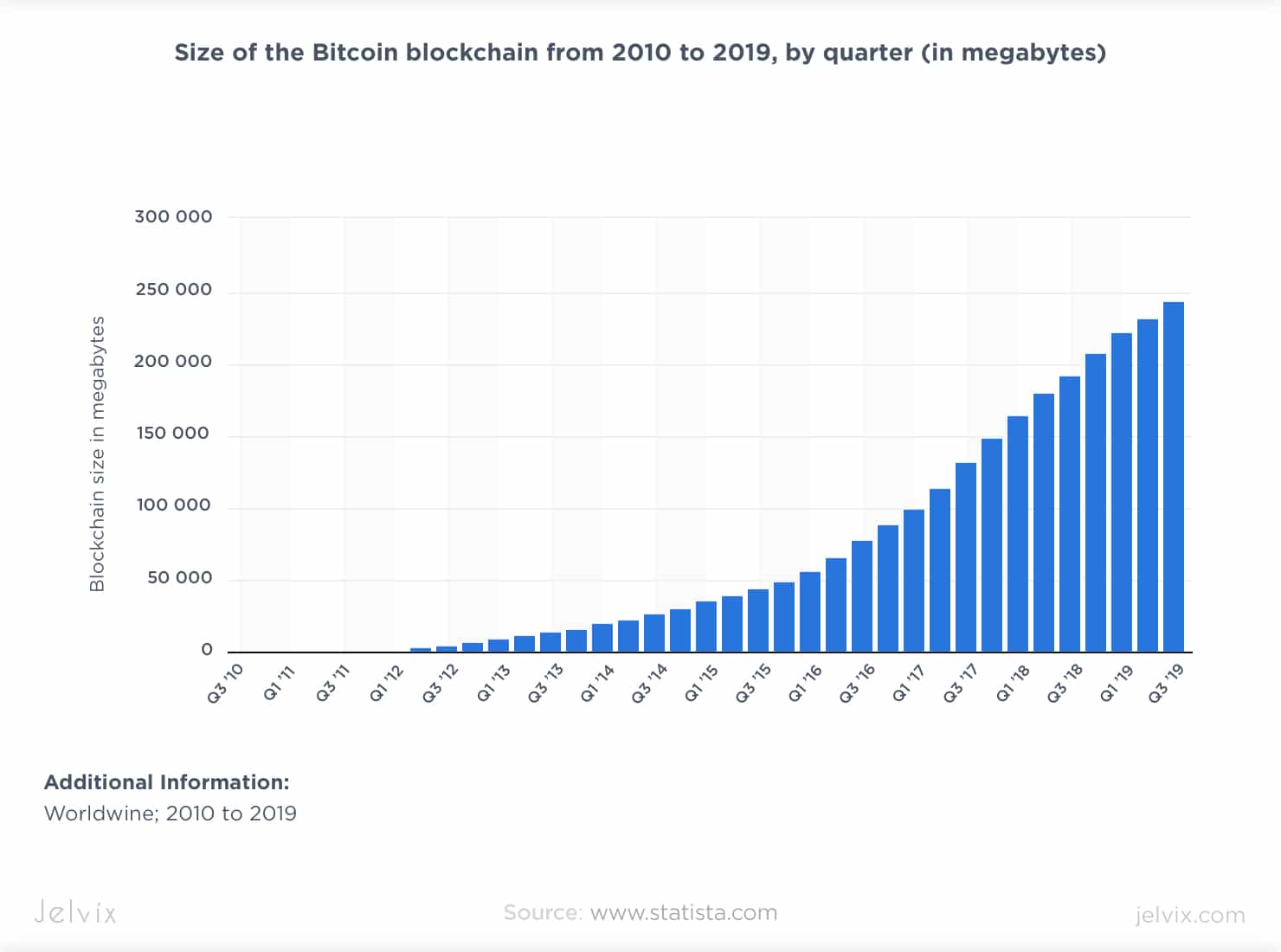 Top 9 Best Blockchain API Providers for Developers in 2020
