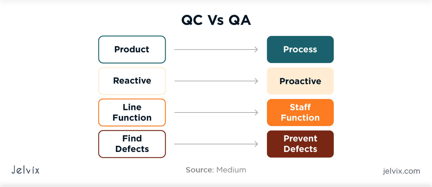 Quality Control vs Quality Assurance Main Differences
