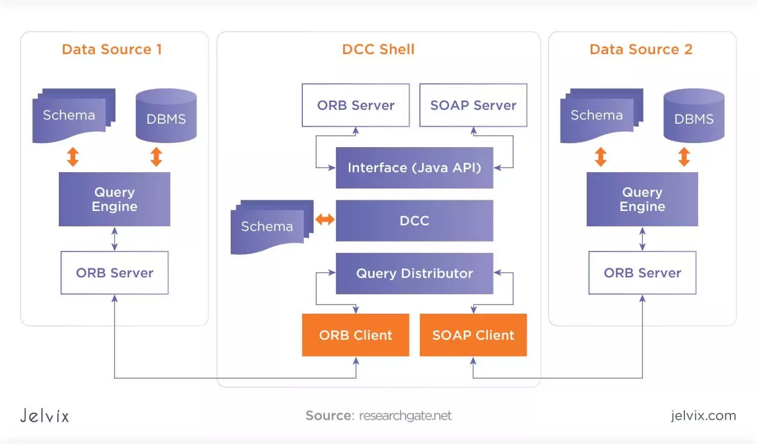 A Guide to the Enterprise Data Warehouse (EDW) Jelvix