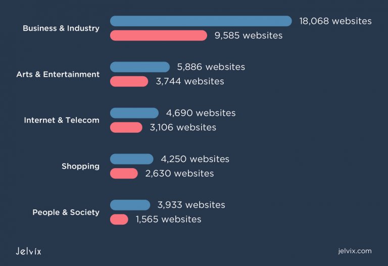 Node.js vs Python Pros, Cons, Use Cases, Industries Jelvix