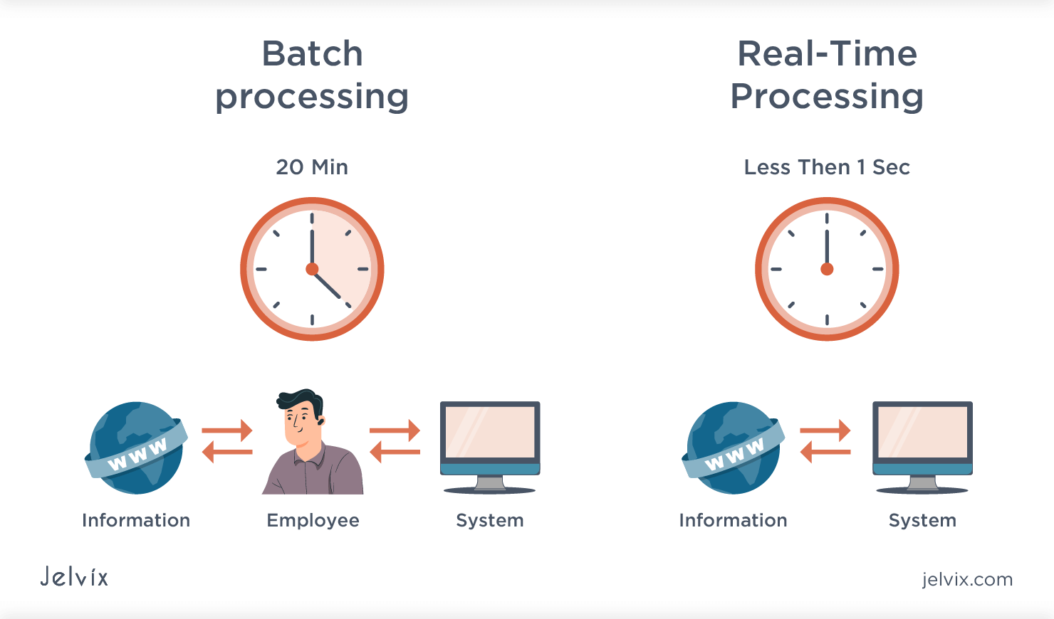 What is a Data Processing Pipeline, and Why Do You Need it? Jelvix