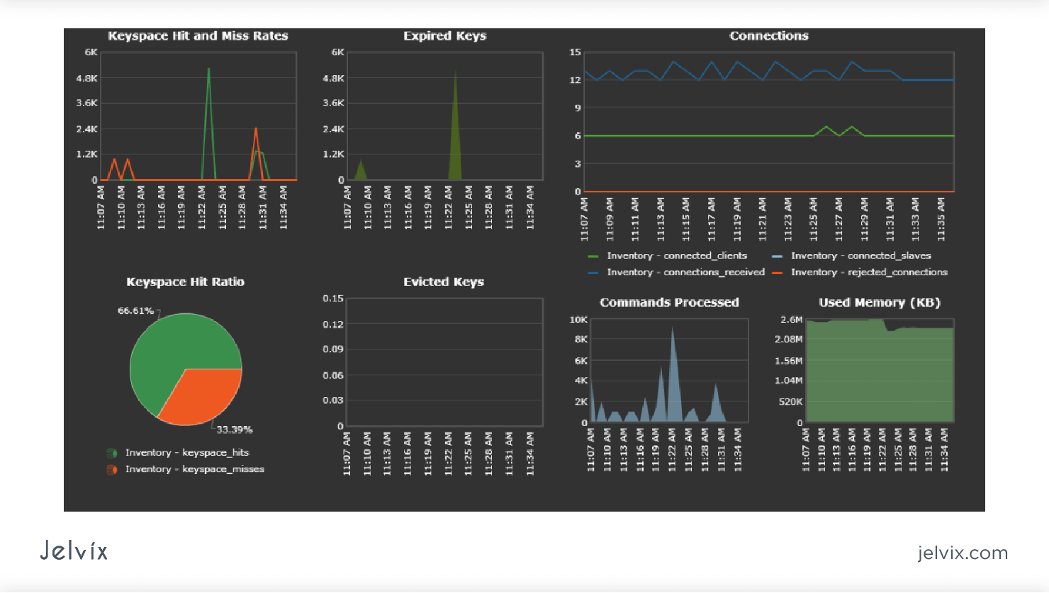 What is a Data Processing Pipeline, and Why Do You Need it? Jelvix