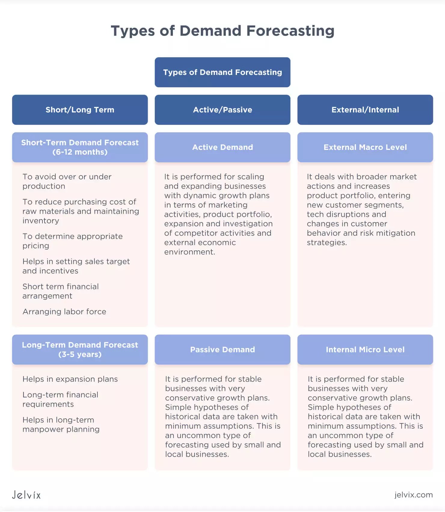 Demand Forecasting Methods ML for Supply Chain Forecasting
