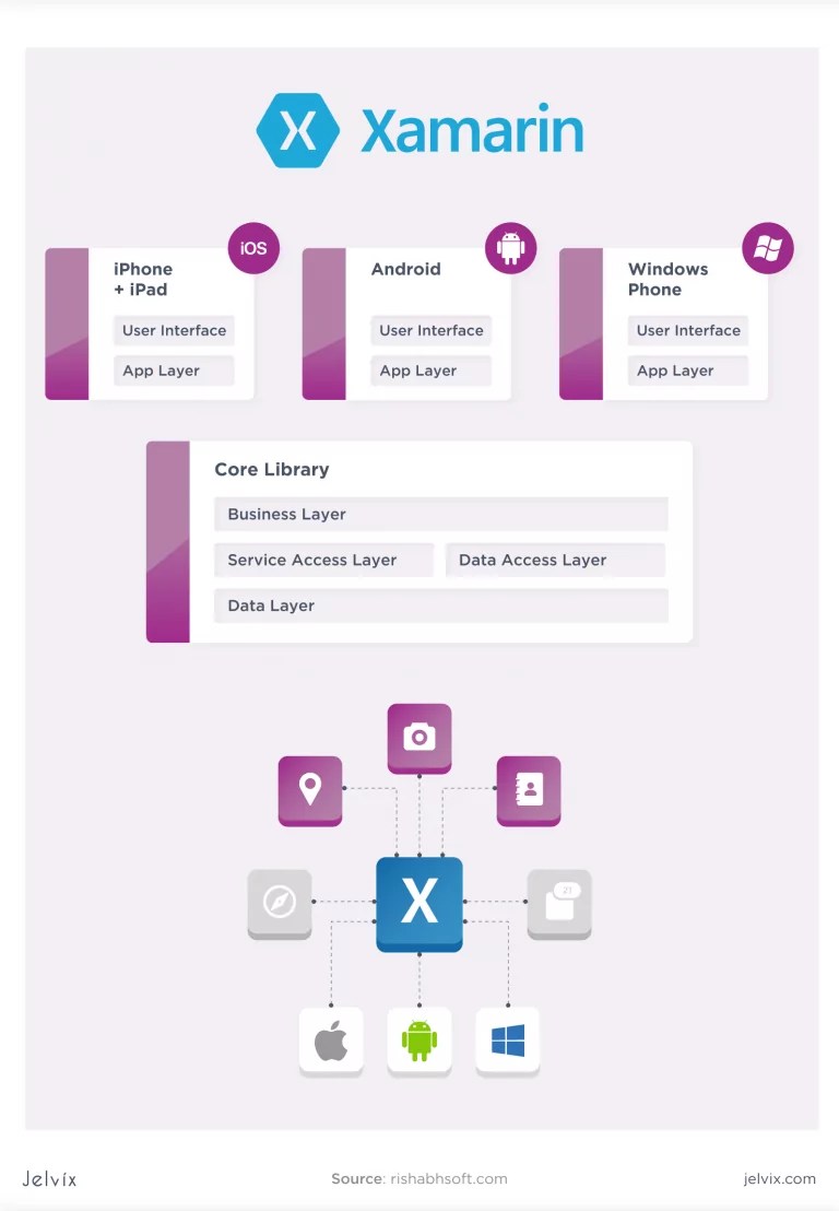 C for Web Development and Use Cases