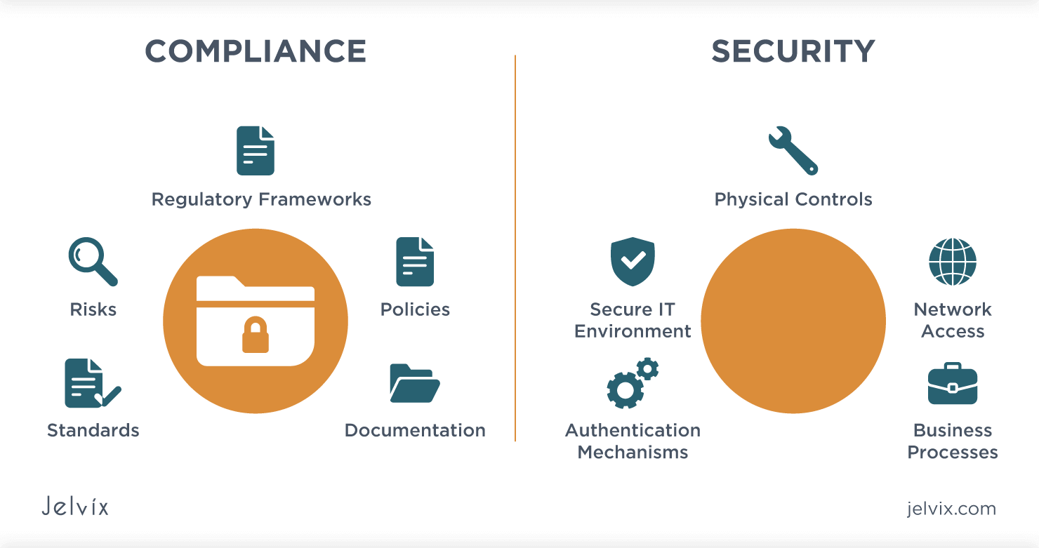 The Difference Between IT Security vs IT Compliance Jelvix