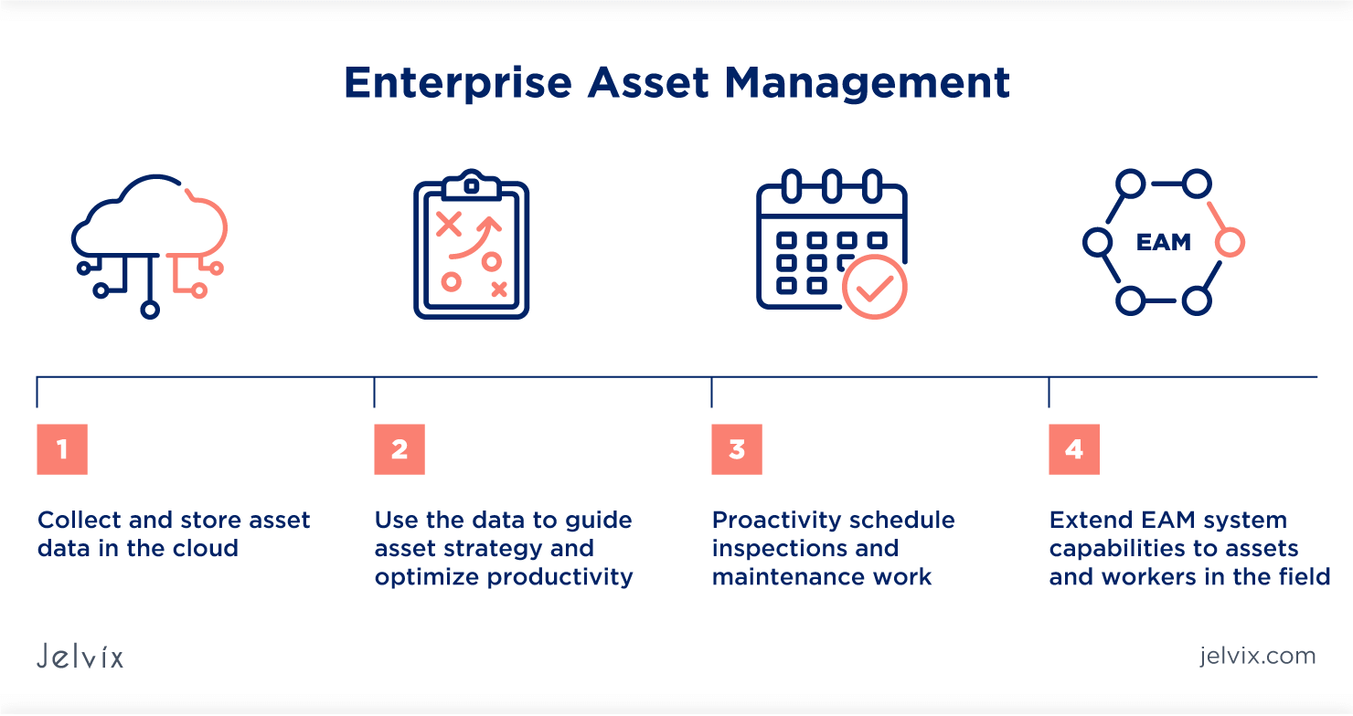 Manage All Aspects of the Asset Lifecycle with the EAM Jelvix