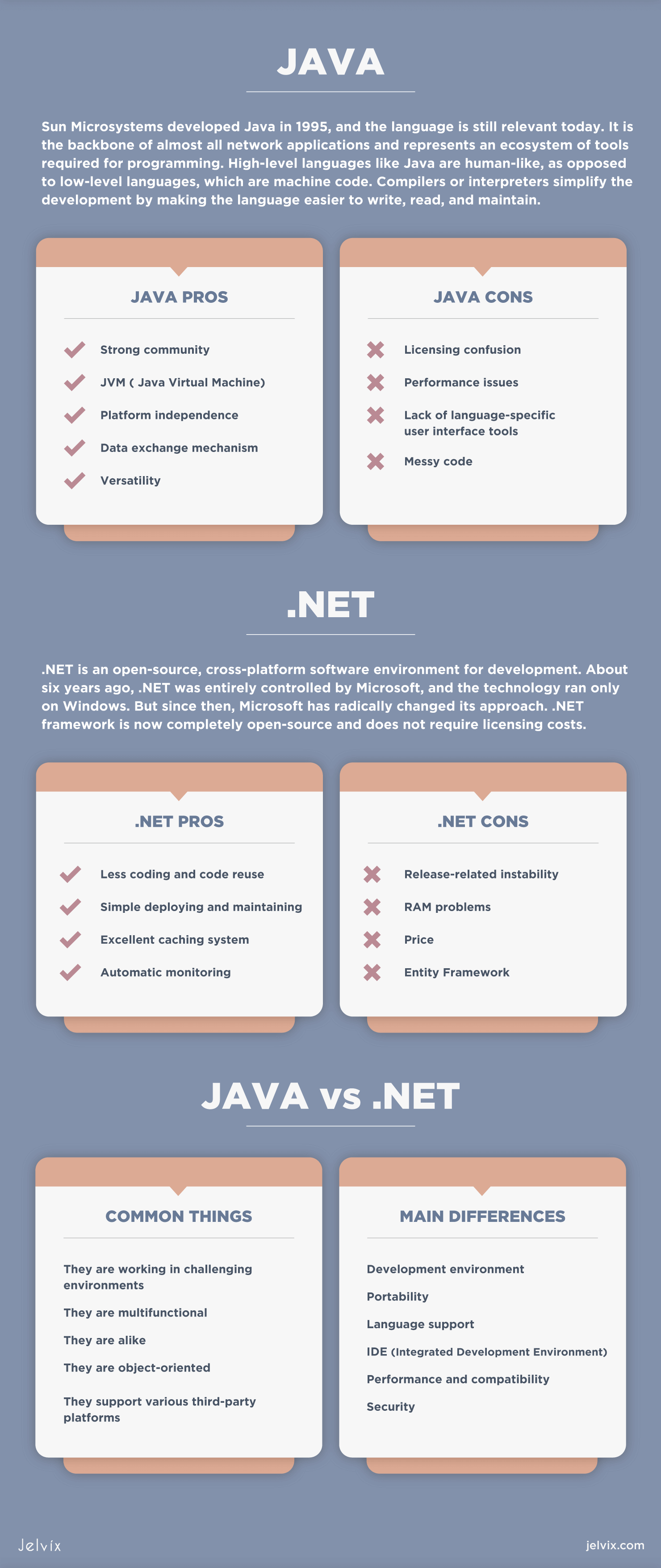 Java vs Which Technology Is Better For Software Development?