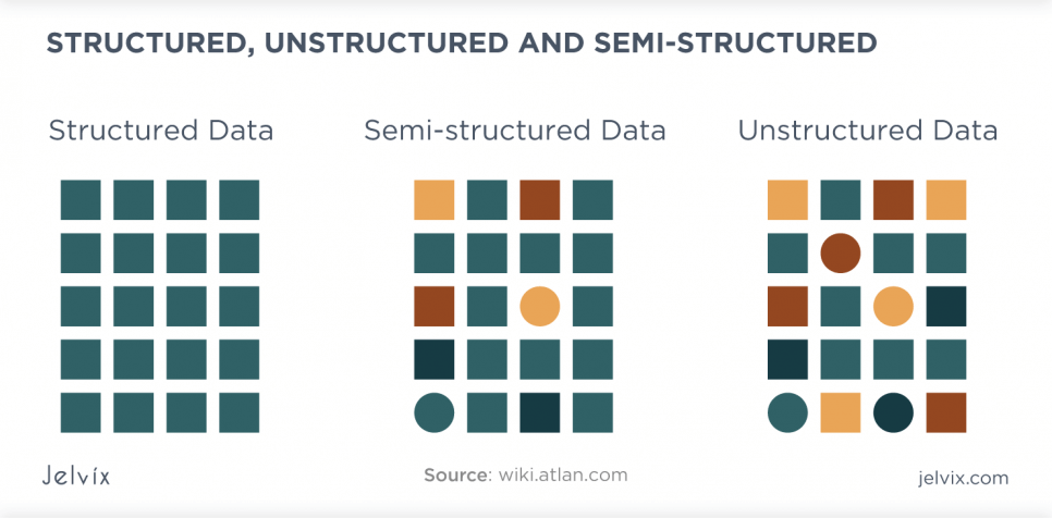 Structured vs Unstructured Data - What Are The Key Peculiarities?