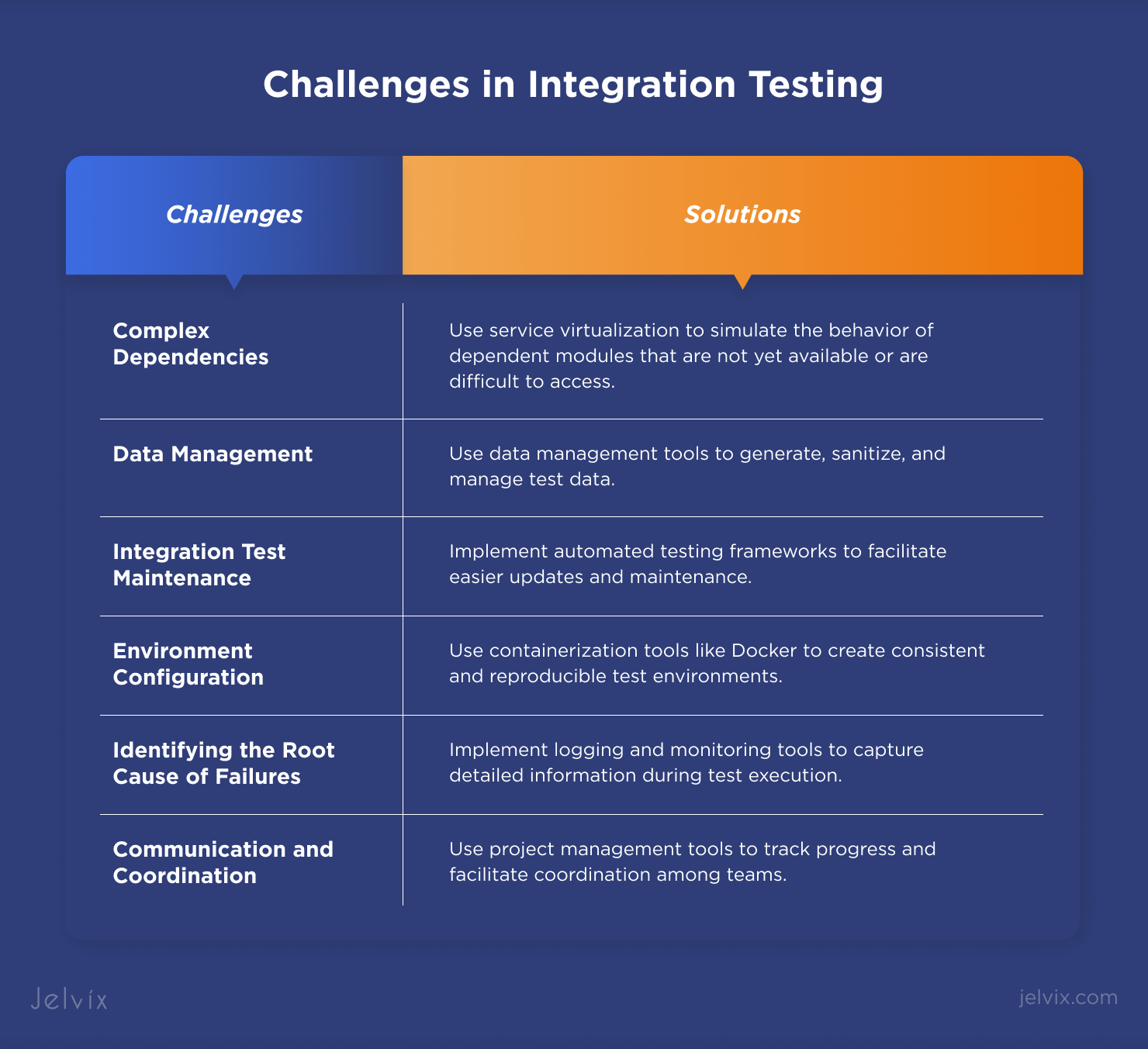 Java Integration Testing A StepbyStep Approach