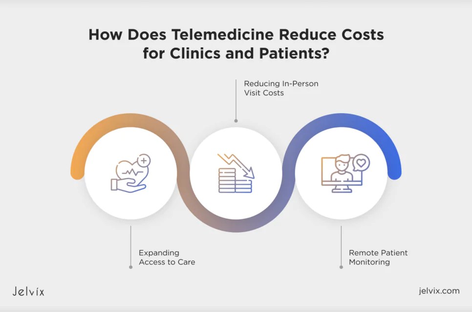 Digitalization in Healthcare Ways How Tech Tools Reduce Costs